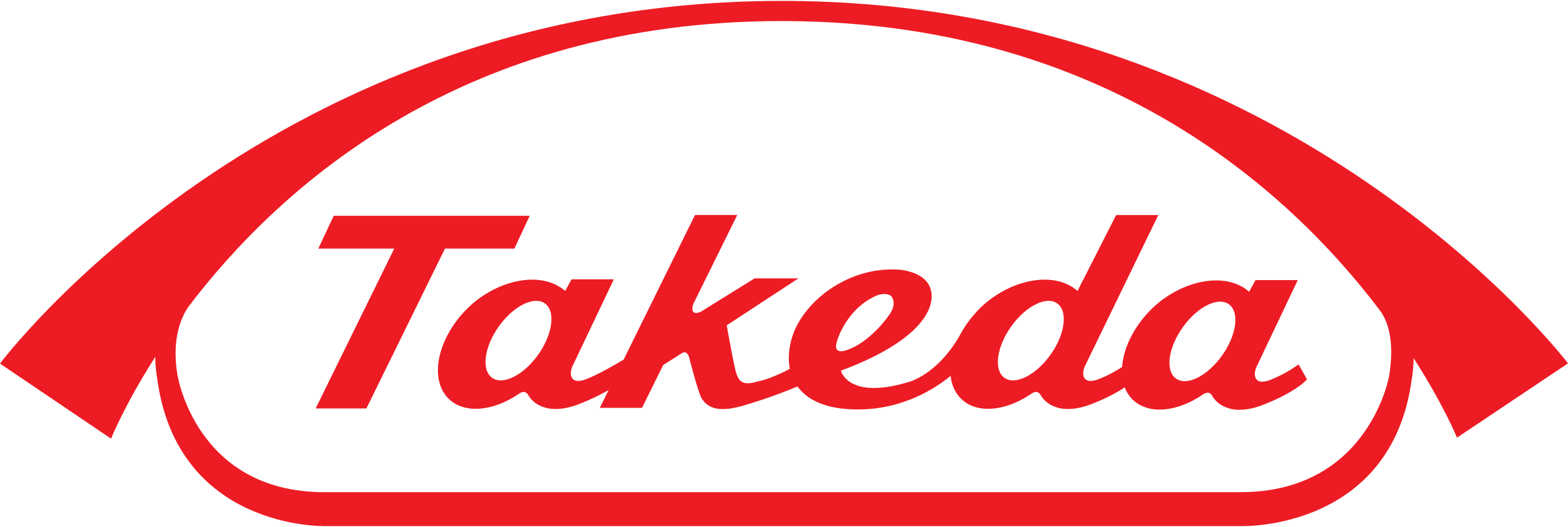 Takeda Pharma Vertrieb GmbH & Co. KG